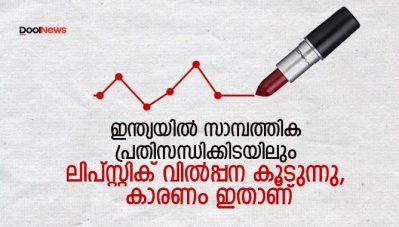 ഇന്ത്യയില്‍ സാമ്പത്തിക പ്രതിസന്ധിക്കിടയിലും ലിപ്സ്റ്റിക് വില്‍പ്പന കൂടുന്നു, കാരണം ഇതാണ്