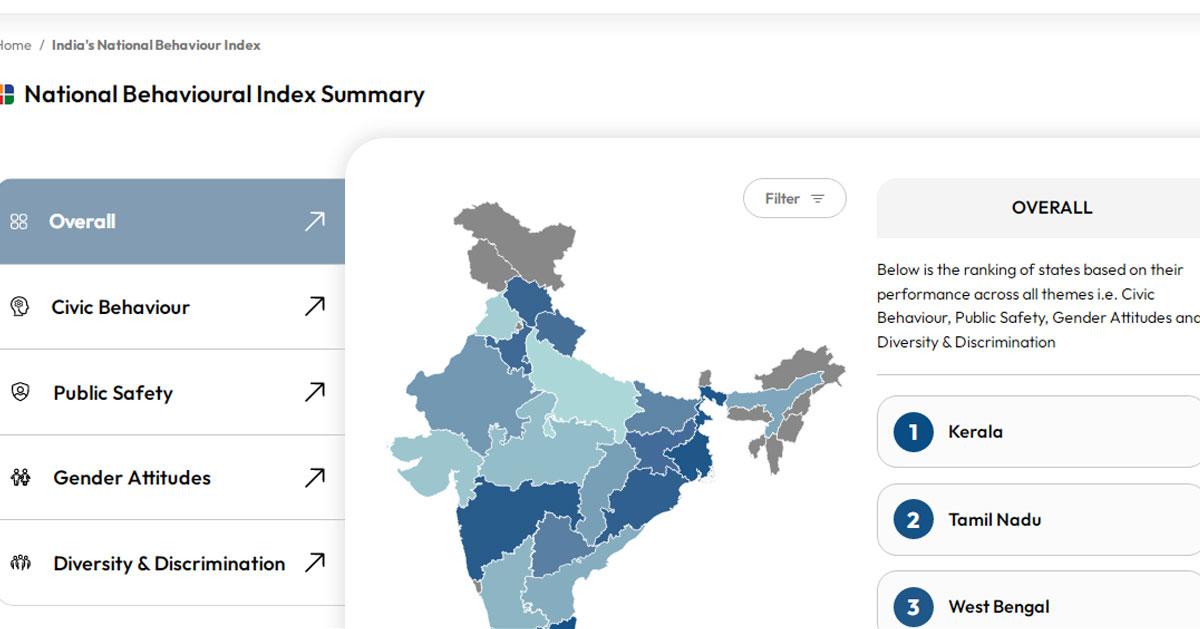 Kerala tops India Today's survey on women's safety and hospitality