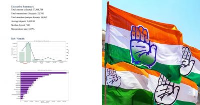 വയനാട് ഫണ്ട് ശേഖരണം; കോണ്‍ഗ്രസ് 'മുക്കിയ ആപ്പി'ലെ വിവരങ്ങള്‍ പുറത്ത്