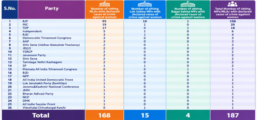 List of Political Parties
