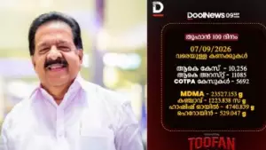 ലഹരിയെ ബൗണ്ടറി പായിച്ച് 'ഓപ്പറേഷന്‍ തൂഫാന്‍'; 100 ദിവസം, പതിനായിരത്തിലേറെ അറസ്റ്റ്