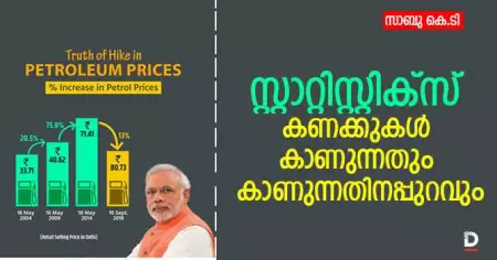 സ്റ്റാറ്റിസ്റ്റിക്‌സ് കണക്കുകള്‍: കാണുന്നതും കാണുന്നതിനപ്പുറവും