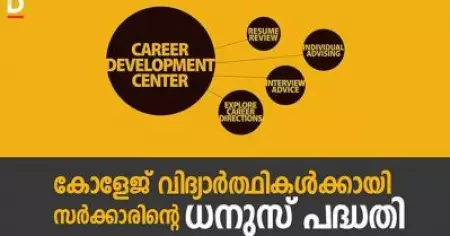 കോളേജ് വിദ്യാര്‍ത്ഥികള്‍ക്കായി സര്‍ക്കാരിന്റെ ധനുസ് പദ്ധതി
