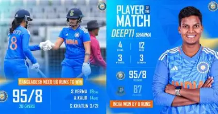 W1, W, 0, W, 0, W; ലാസ്റ്റ് ഓവറിലെ ഷെഫാലി മാജിക്കില്‍ ഇന്ത്യക്ക് പരമ്പര; വീണ്ടും താരമായി മിന്നു