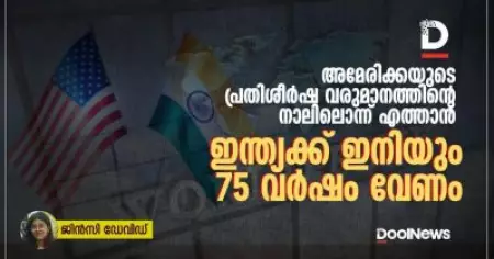 അമേരിക്കയുടെ പ്രതിശീർഷ വരുമാനത്തിന്റെ നാലിലൊന്ന് എത്താൻ ഇന്ത്യയ്ക്ക് ഇനിയും വേണം 75 വർഷം: ലോക ബാങ്ക് റിപ്പോർട്ട്