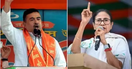 പശ്ചിമ ബംഗാള്‍ മമതയെ പിന്നിലാക്കി ബി.ജെ.പി ലീഡില്‍