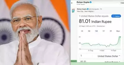 ‘പുതിയ ദിവസങ്ങള്‍, പുതിയ ഉയരങ്ങള്‍’; ഡോളറിനെതിരെ കൂപ്പുകൂത്തി ഇന്ത്യന്‍ രൂപ, ബി.ജെ.പിക്കാരുടെ പഴയ പ്രതികരണങ്ങള്‍ കുത്തിപ്പൊക്കി സോഷ്യല്‍ മീഡിയ