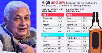 മദ്യത്തില്‍ നിന്നുള്ള വരുമാനത്തില്‍ ഒന്നാം സ്ഥാനത്ത് കേരളം? ഗവര്‍ണറുടെ വാദങ്ങള്‍ക്ക് കണക്കുകള്‍ കൊണ്ട് മറുപടി