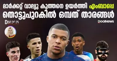 മാര്‍ക്കറ്റ് വാല്യു കുത്തനെ ഉയര്‍ത്തി എംബാപ്പെ, തൊട്ടുപുറകില്‍ ഒമ്പത് താരങ്ങള്‍