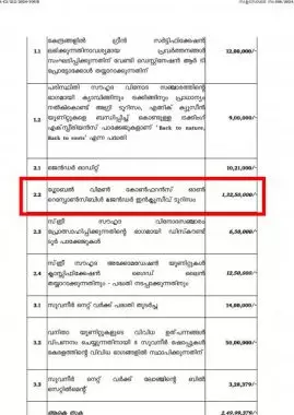 Government order sanctioning funds for the Global Women's Conference on Responsible Tourism project in Munnar