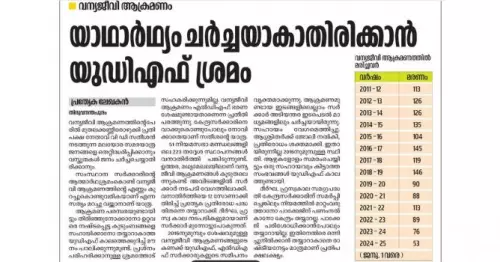 Deshabhimani News claims the number of wildlife attacks is on the decline