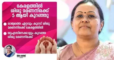 കേരളത്തിലെ ശിശുമരണ നിരക്ക് യു.എസിനേക്കാള്‍ കുറവ്; അഭിമാന നേട്ടമെന്ന് ആരോഗ്യമന്ത്രി