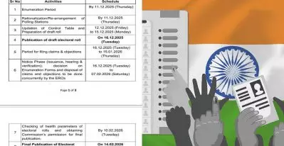 എസ്.ഐ.ആര്‍ സമയപരിധി നീട്ടി; എന്യൂമറേഷന്‍ ഫോമുകള്‍ തിരികെ നല്‍കാന്‍ ഡിസംബര്‍ 11 വരെ സമയം